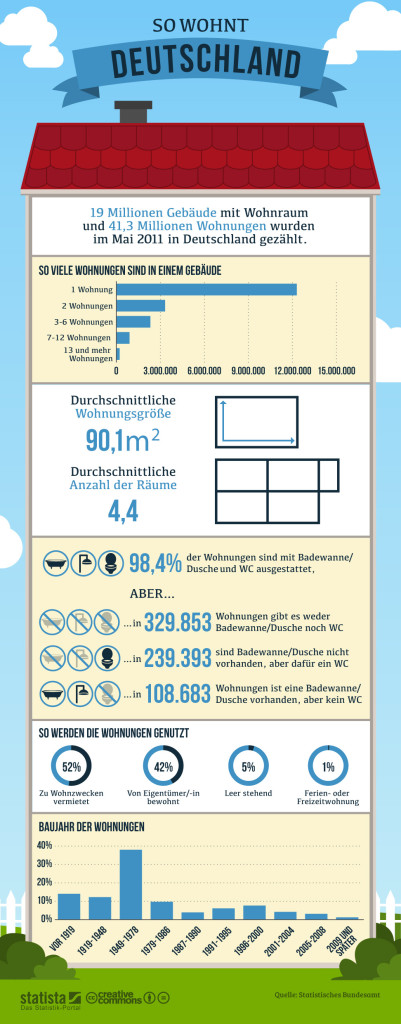 infografik_1265_So_wohnt_Deutschland_b