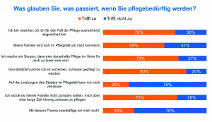 Pflegebedürftigkeit_09-2013_Pfefferminzia