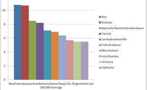 Bafin-2_Pfeffi_PKV-Beschwerden-05-2015