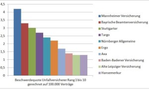 Bafin-3_Pfeffi-Beschwerde-Unfall-05-2014