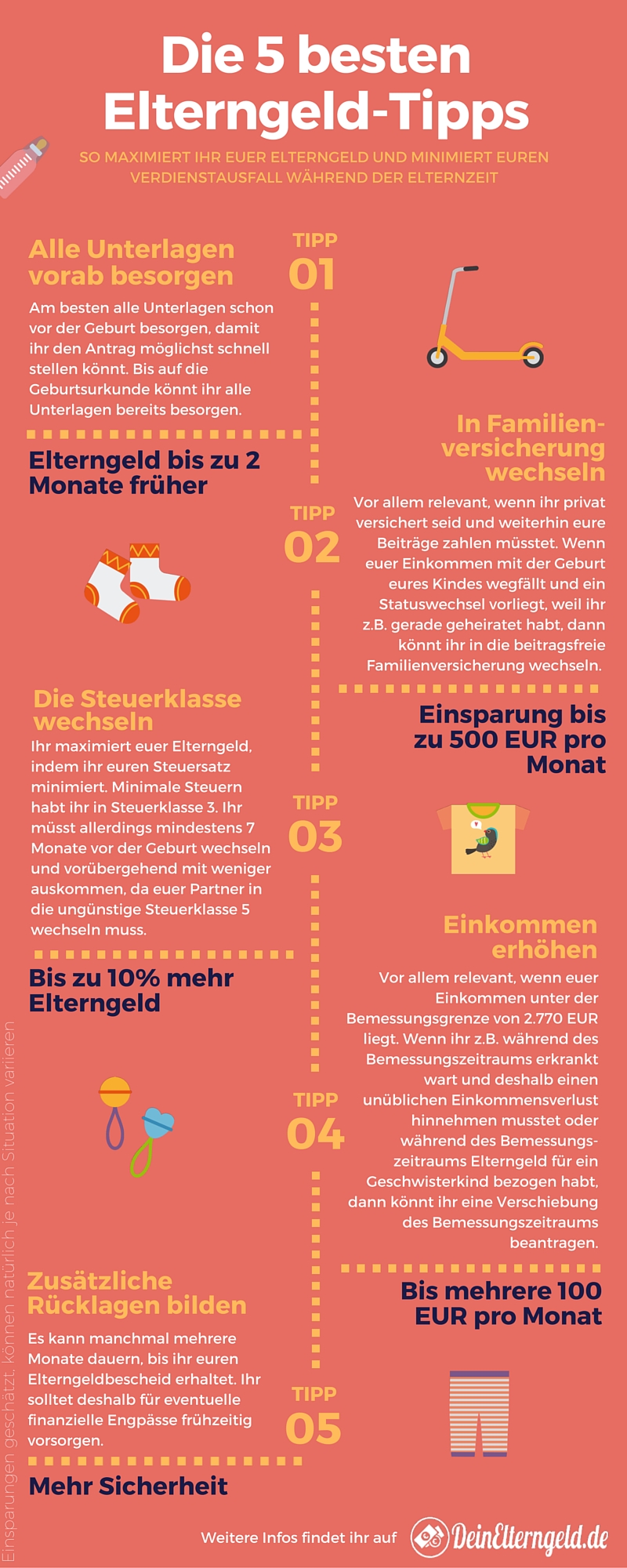 Die-5-besten-Tipps