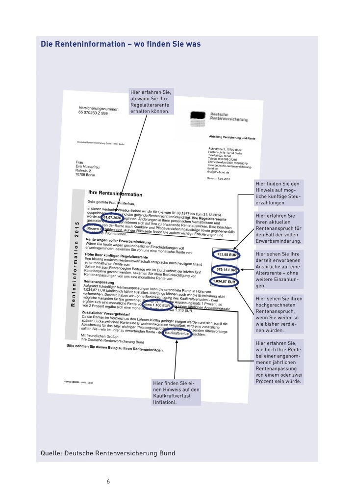 Renteninfo
