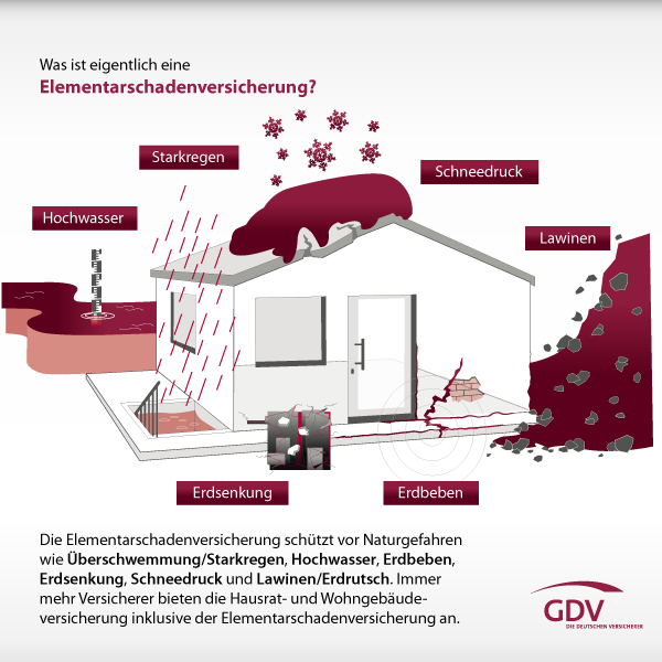 Elementarversicherung