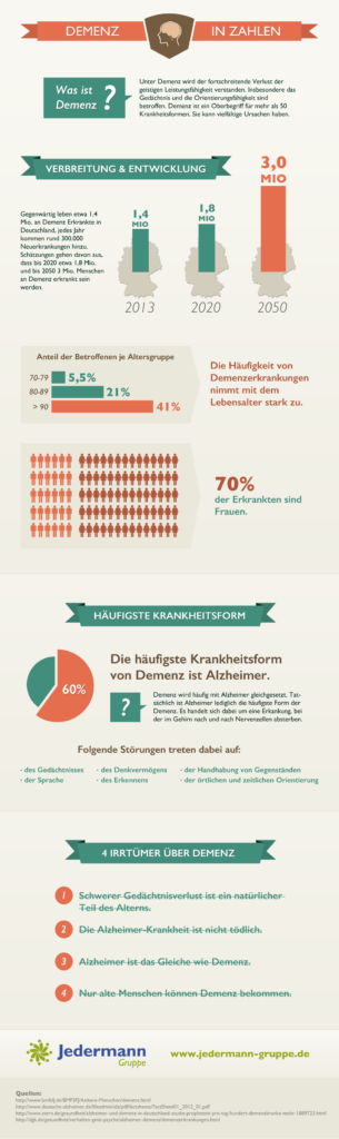 demenz-in-zahlen-infografik