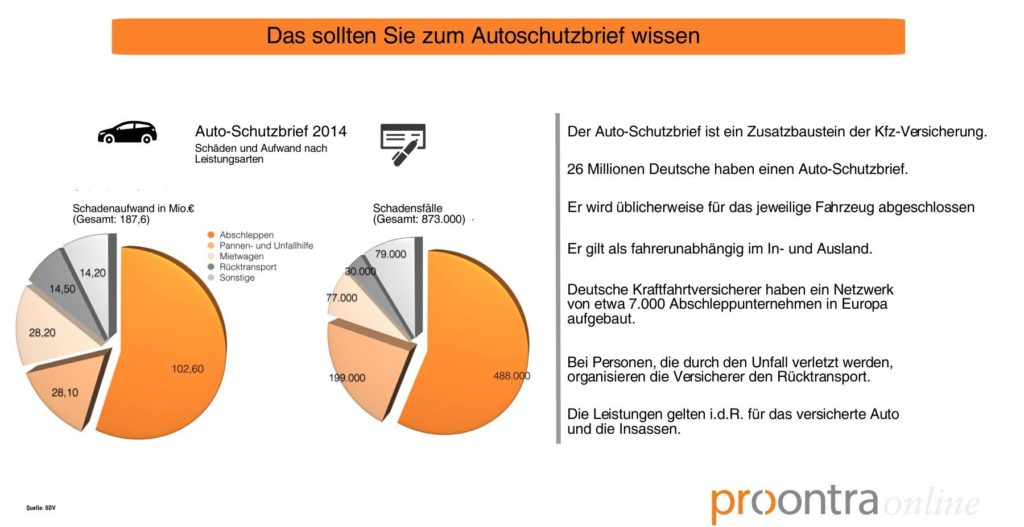 Autoschutzbrief_Proontra