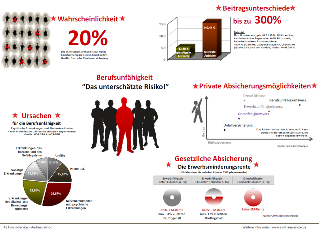 Berufsunfaehigkeit_infografik