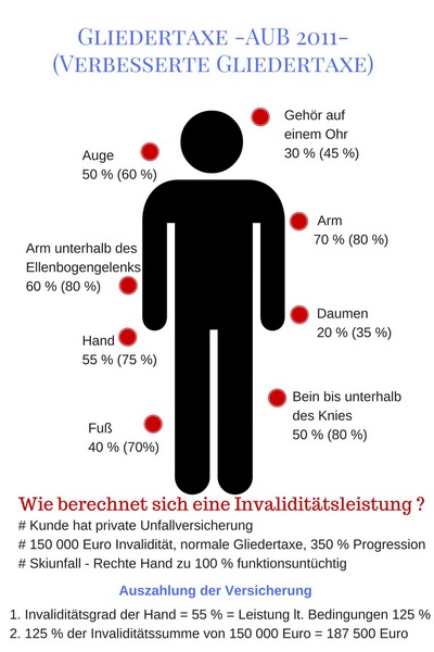 invaliditaetsleistung1