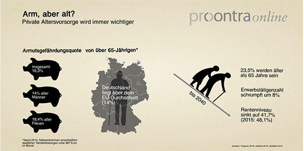 arm-aber_alt-private_altersvorsorge_kopie_2_2_-1